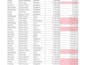 clean, format, merge, split excel data